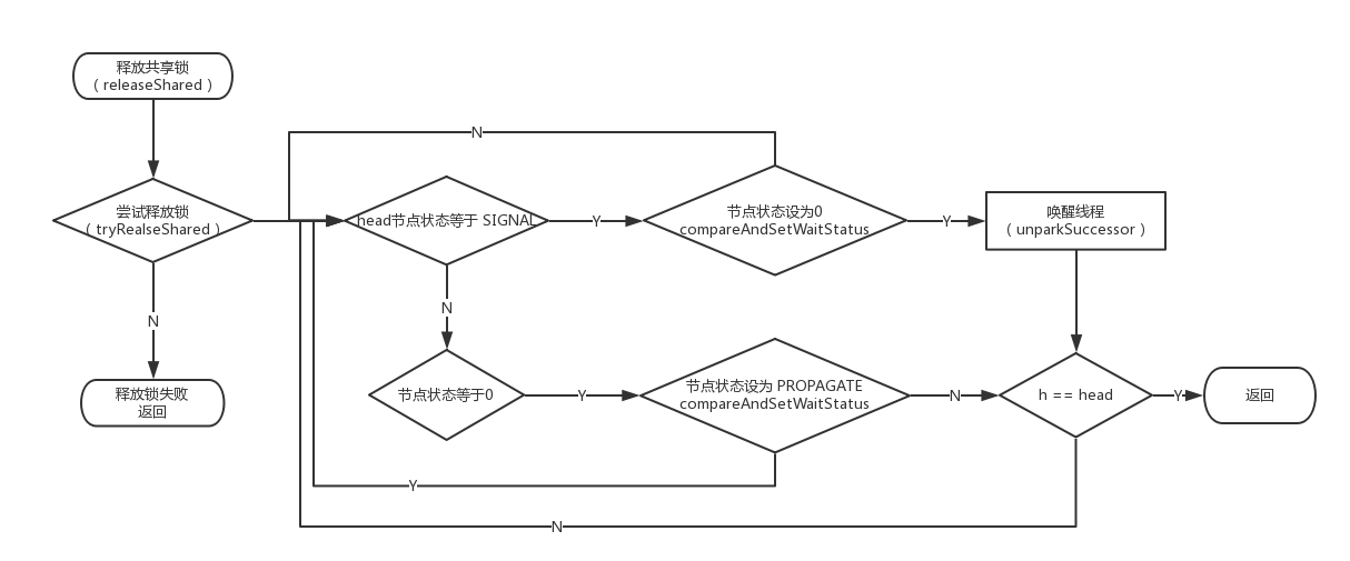 【Java并发】详解 AbstractQueuedSynchronizer | jk's Blog